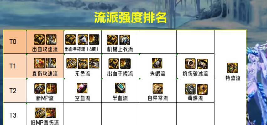 dnf睡眠流堆叠技巧有哪些？
