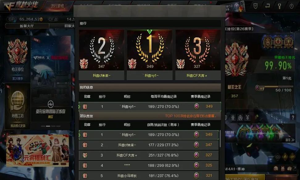 cf大号从多少级开始算？大号有哪些优势？