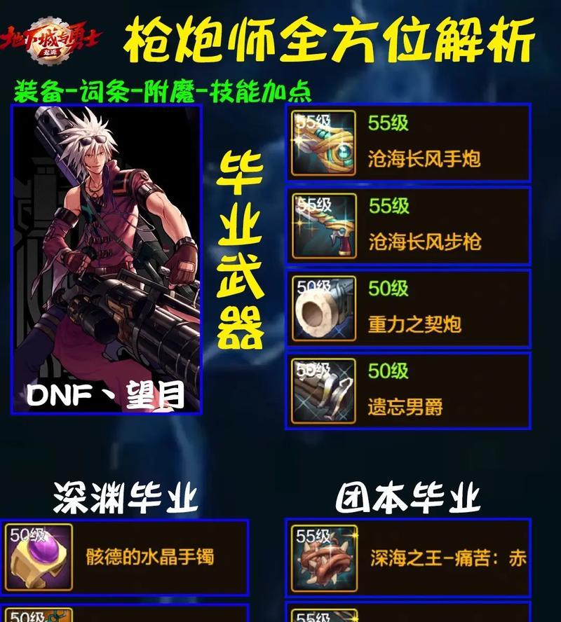 DNF枪炮师如何制作传说装备?传说装备制作流程详解!