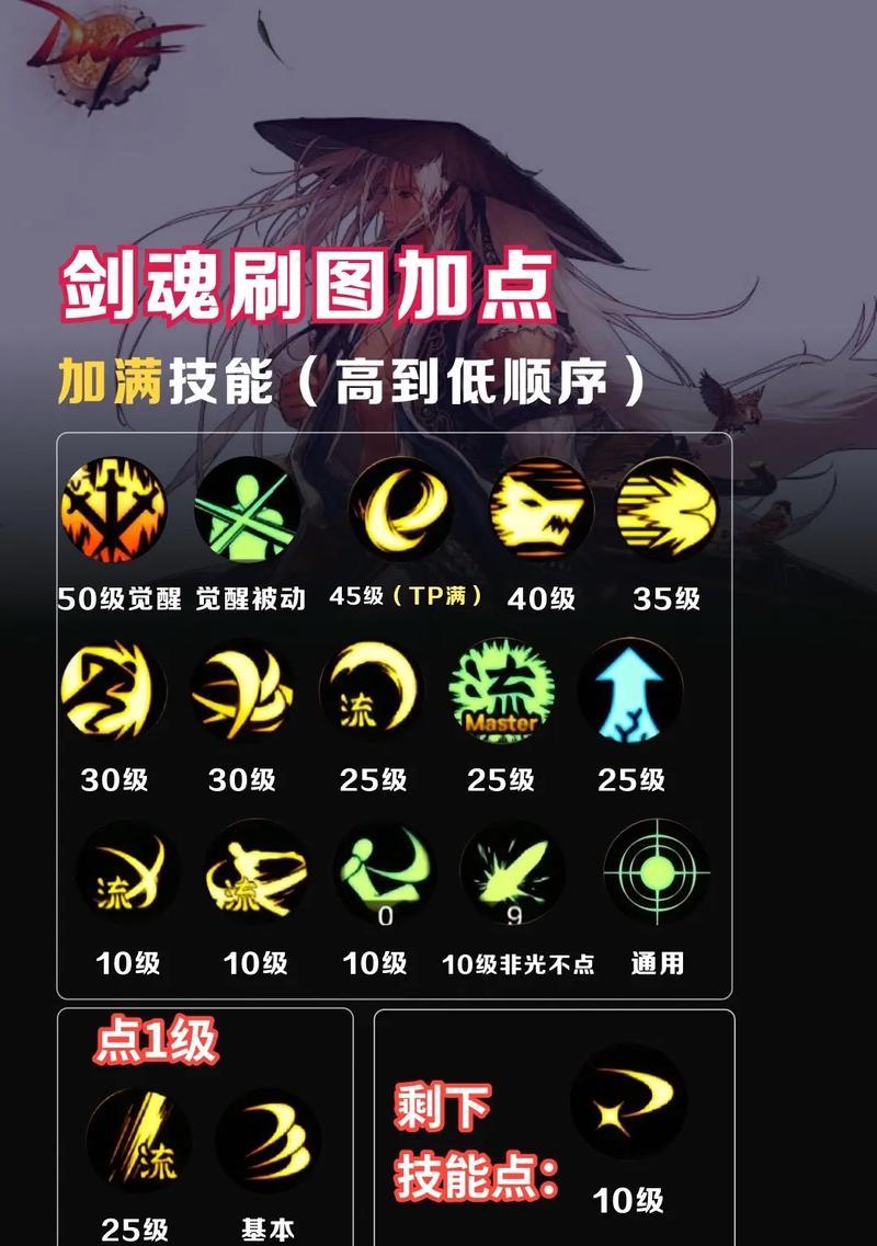 dnf剑魂大天域武器获取途径是什么？