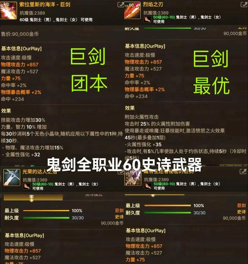 DNF60级时应该佩戴哪些装备?装备选择的依据是什么?