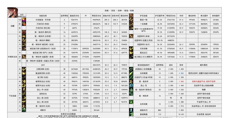 地下城与勇士起源角色起名技巧有哪些?起名规则是什么?
