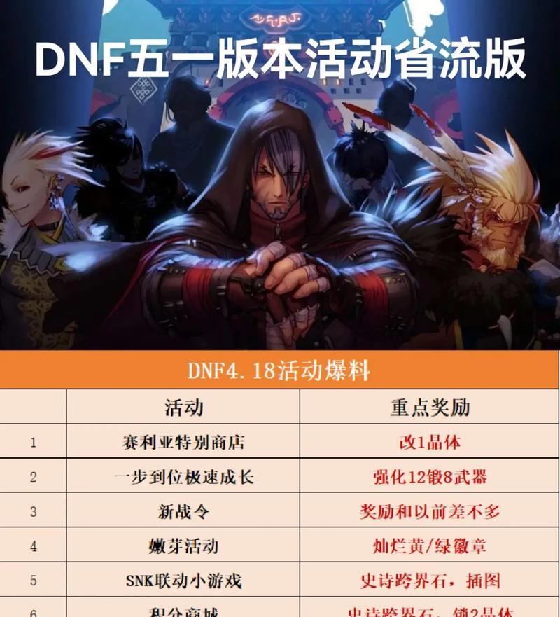 地下城战令如何玩得更好?有哪些策略和技巧?