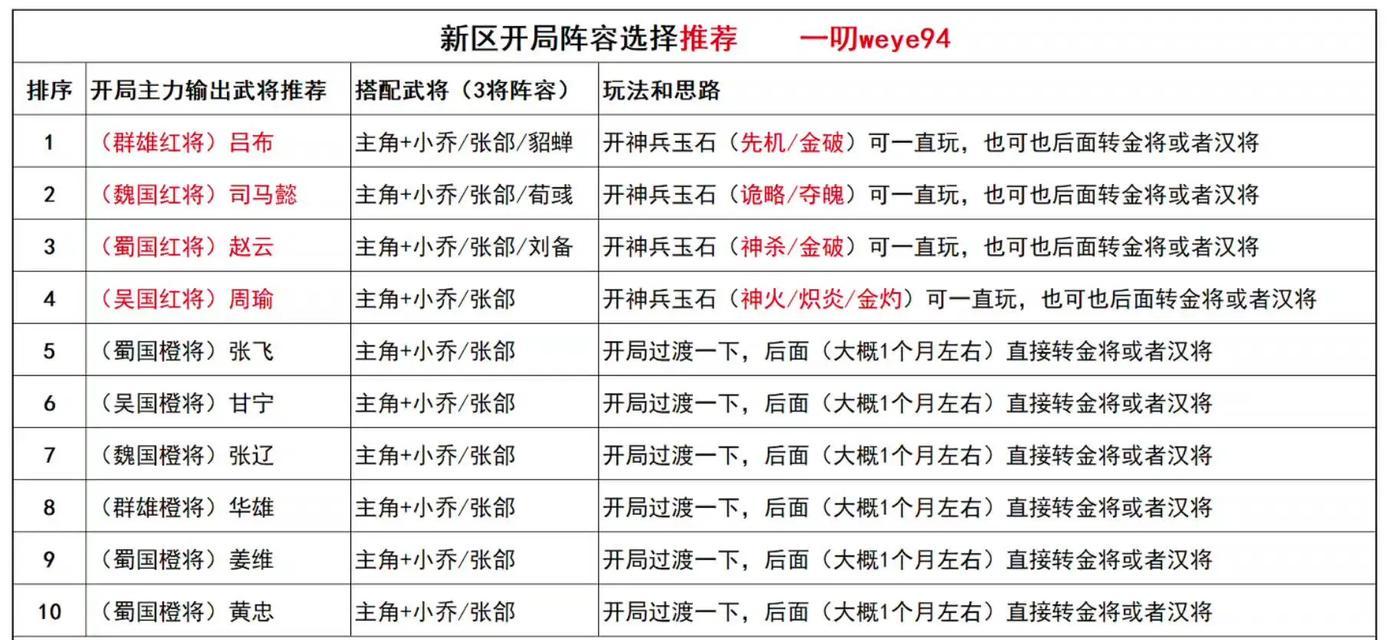 三国杀游戏中升星的快速方法有哪些？升星后有何好处？