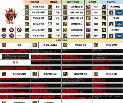 地下城武器名字获取方法是什么?