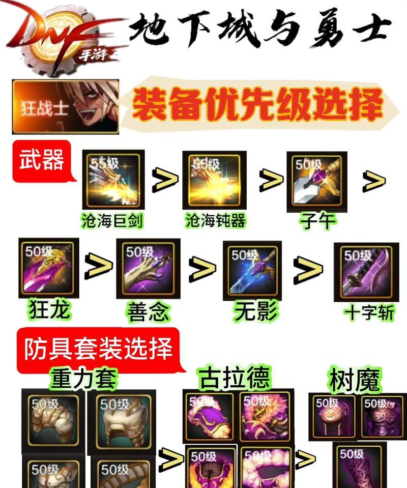 地下城怎么样购买装备?装备购买的流程是什么?