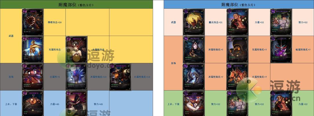 地下城四属性攻击卡片如何获得?掉落位置在哪?