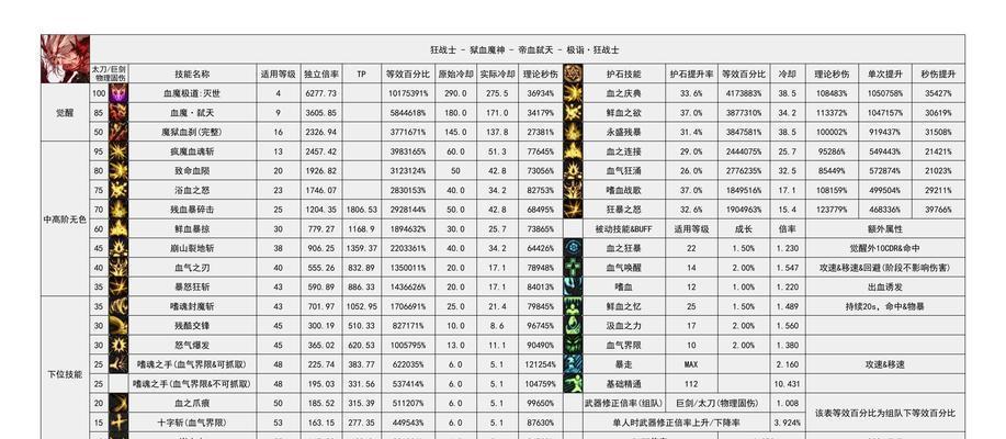 地下城百个称号的发布时间是什么时候?称号的获取方式有哪些?