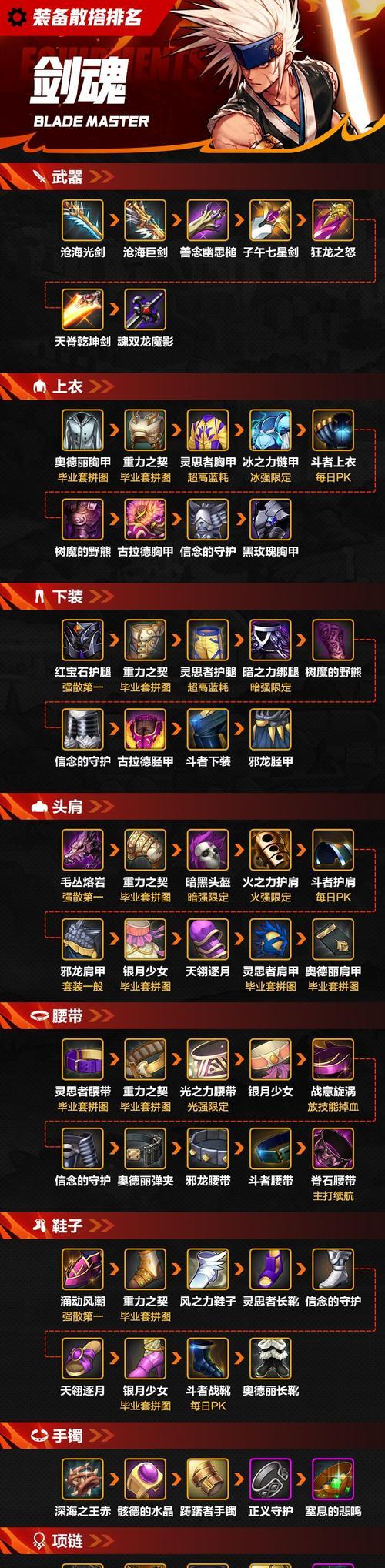 剑魂如何进行融合武器属性变换？变换过程中需要注意什么？