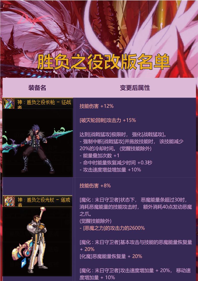 dnf复仇者推荐武器有哪些?选择武器时应考虑哪些因素?