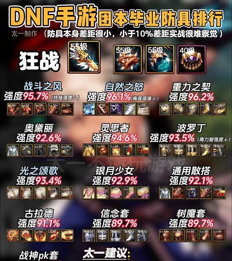 DNF中的CC是什么意思？CC装备与普通装备有何不同？