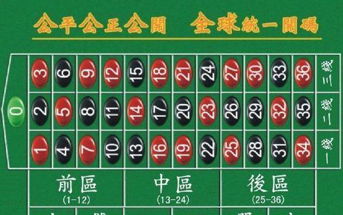 角色轮盘功能如何使用?