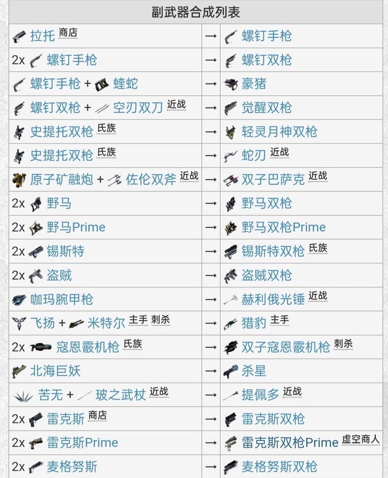 星际战甲衍生武器的获取方法是什么?需要什么条件?