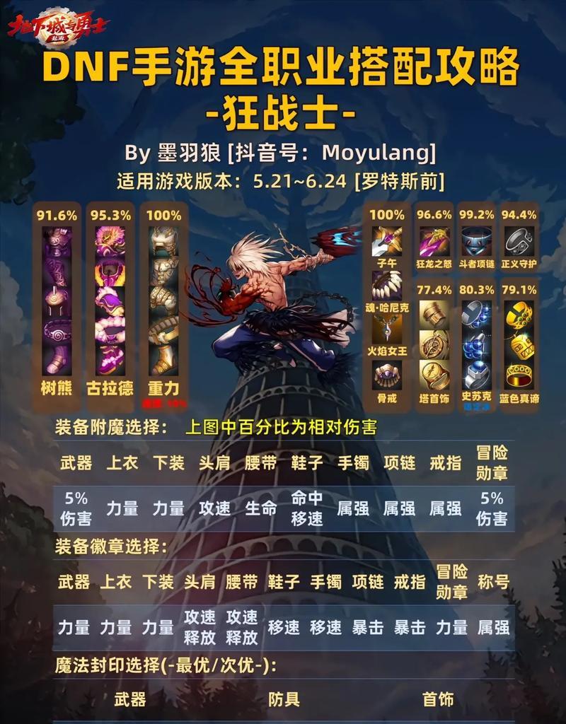 地下城怎么替换属性装备？属性装备替换的详细流程