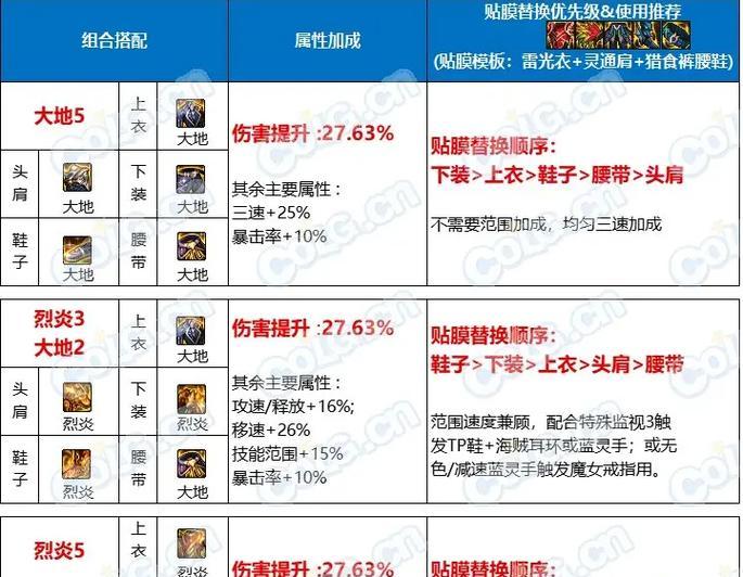 地下城雾神尼贴膜满员的原因是什么?