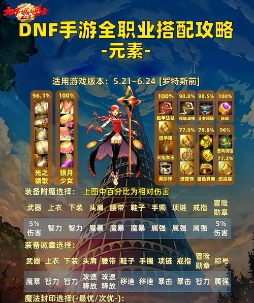 地下城与勇士怎么拜师?拜师流程和注意事项是什么?