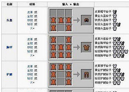 完美世界天河水丹炉的获取方法是什么?使用效果如何?