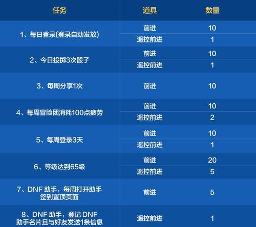 dnf预约活动后领取奖励的步骤是什么?