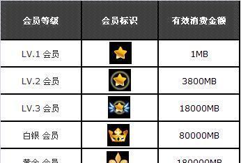 劲舞团降级了怎么再升级?升级步骤和建议是什么?