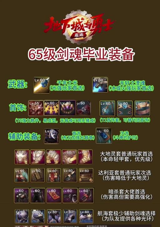 剑魂王室时装快速获取方法是什么?需要多少时间?