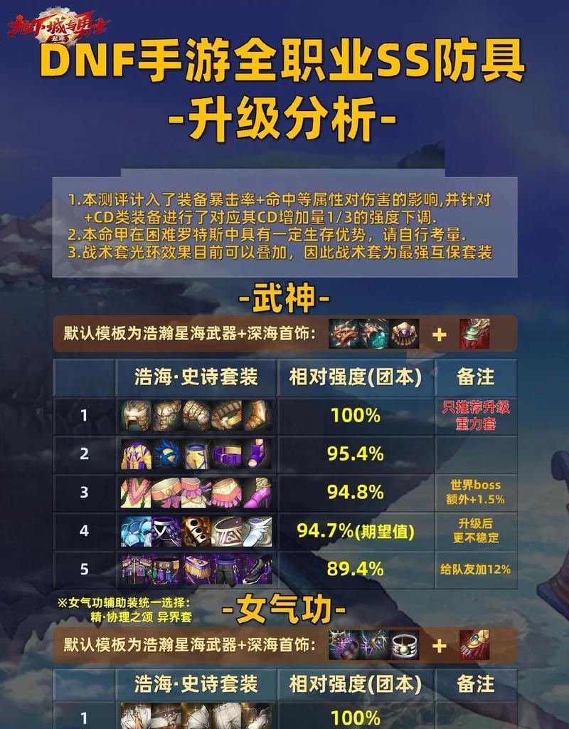 DNF升级地点推荐与升级效率分析