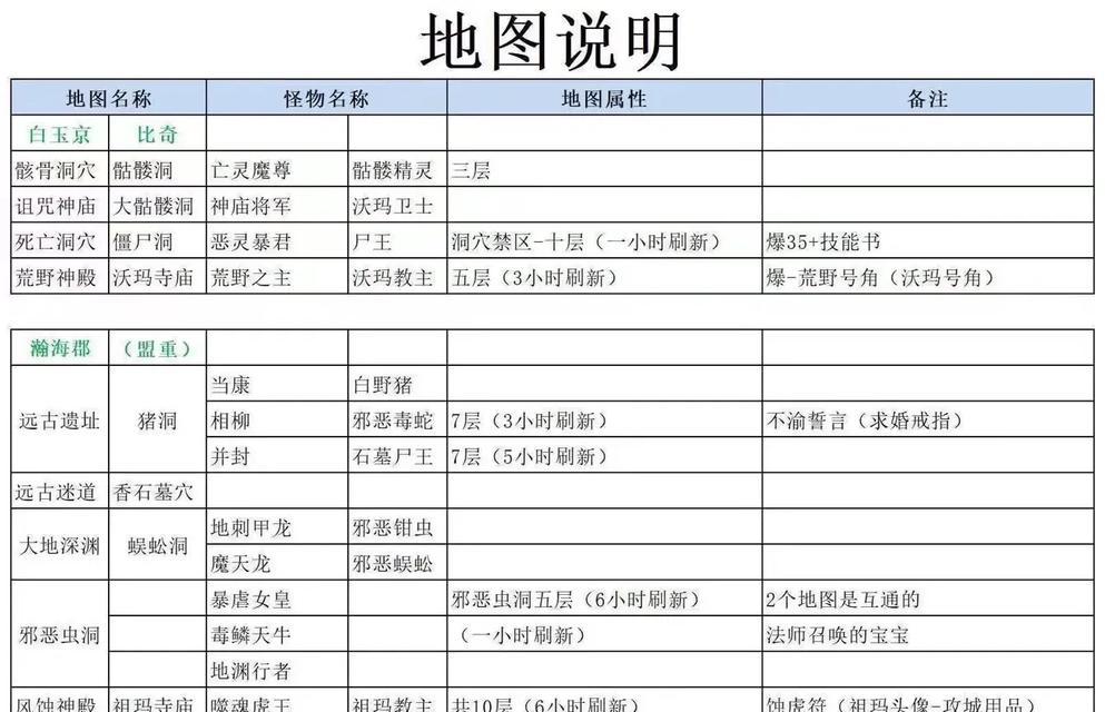 热血传奇中如何打出空白符号?有哪些快捷方式?