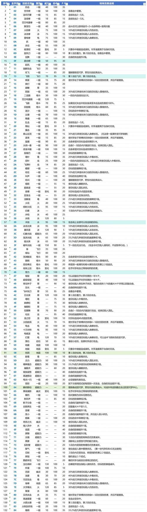 口袋妖怪解放使用金手指刷性格的方法是什么?如何确保性格刷取的准确性?