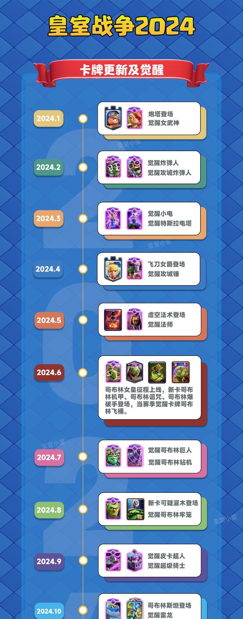 皇室战争中红色闪电的应对策略是什么?