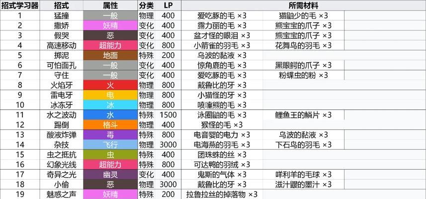 口袋妖怪中宠物学习技能的方法是什么?如何选择合适的技能?