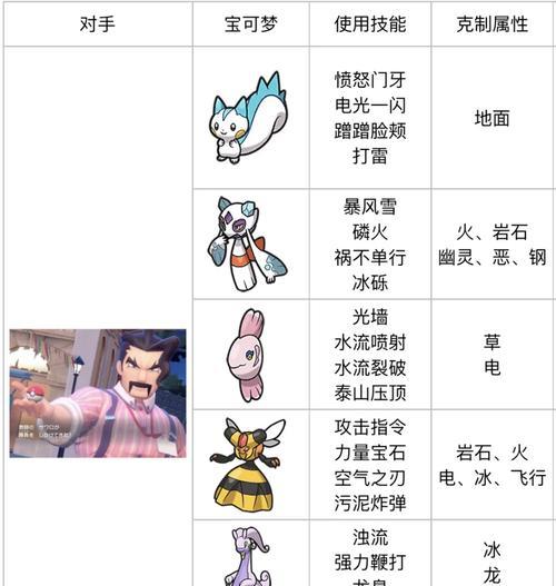 口袋妖怪单机版如何更改宠物技能？操作步骤是什么？