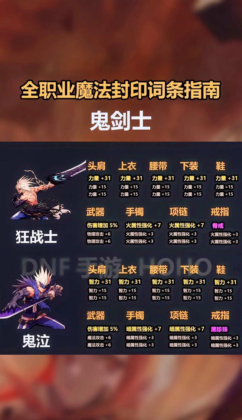地下城与勇士魅力值如何获得?魅力值的作用是什么?
