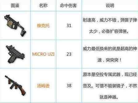 绝地求生属性装备如何修改?改装备有哪些技巧?