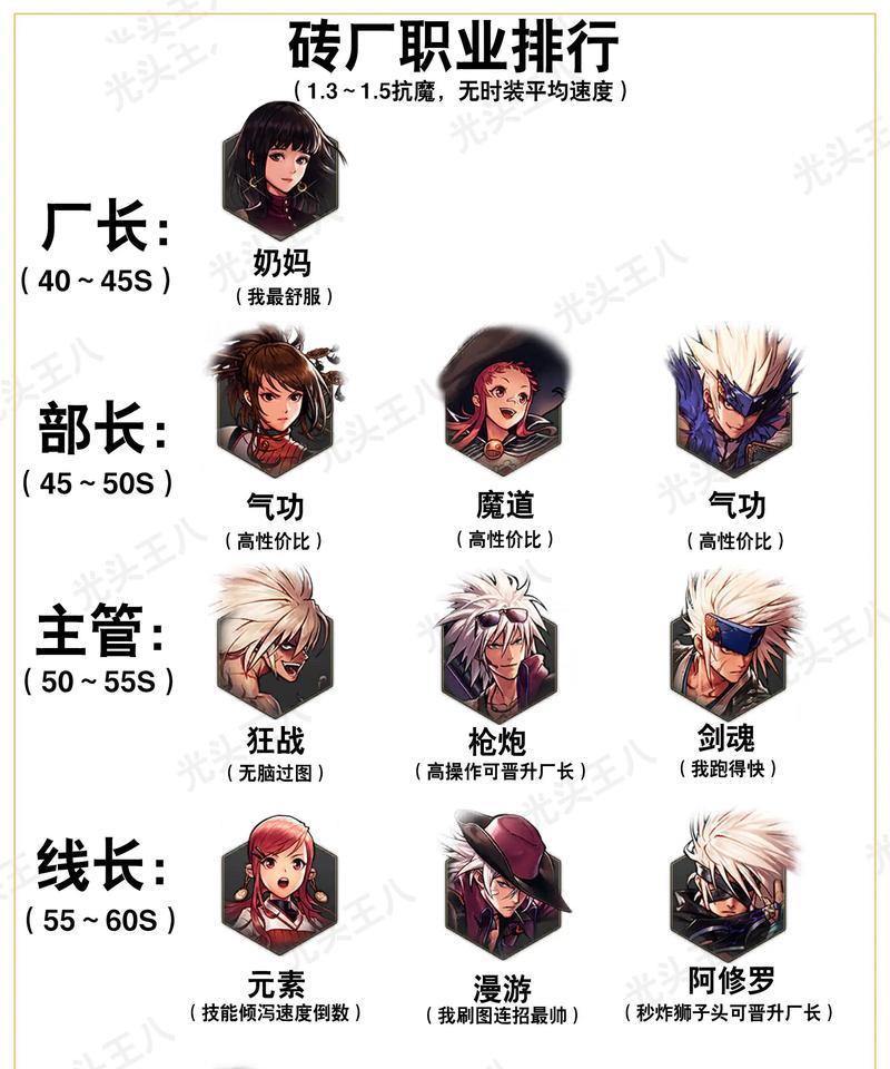 逆水寒地下城与勇士玩法介绍?