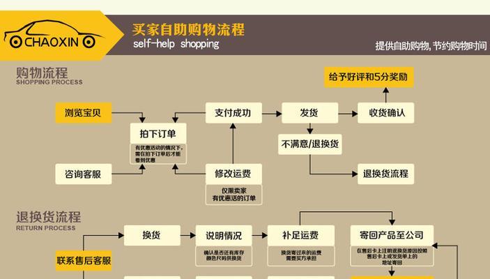物资箱购买流程是怎样的？购买后如何使用？