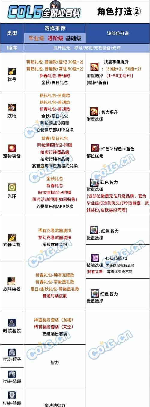 地下城与勇士重泉版本玩法介绍？有哪些新特性？