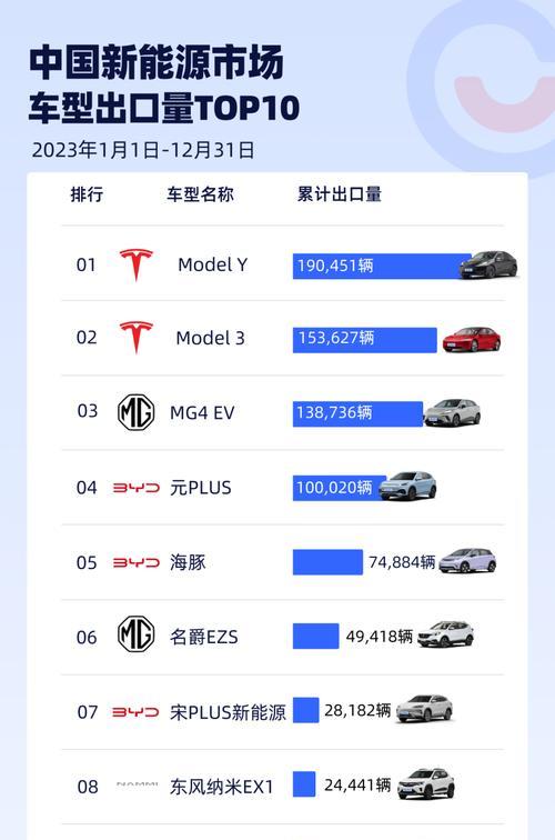 新征途特斯拉在北京的销量情况如何?