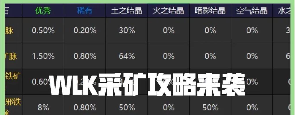 部落冲突获取矿石的快速方法有哪些?如何有效增加矿石收入?