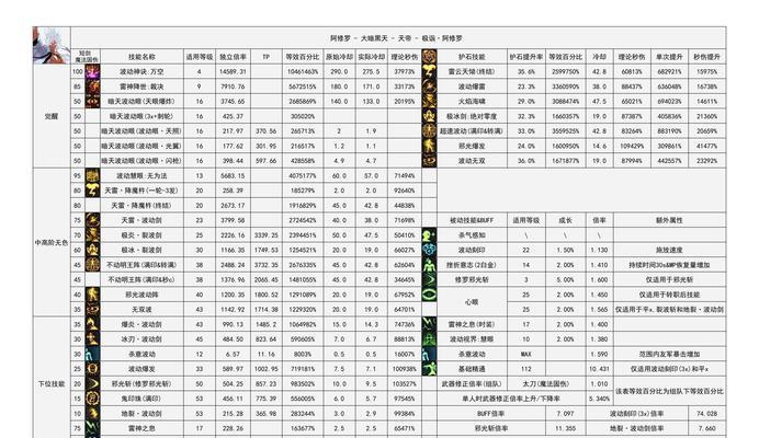 地下城与勇士史诗精粹获取途径有哪些?如何快速获得?