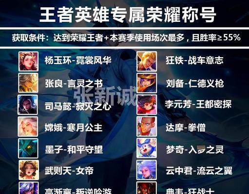 王者荣耀更换荣耀王者称号方法是什么?