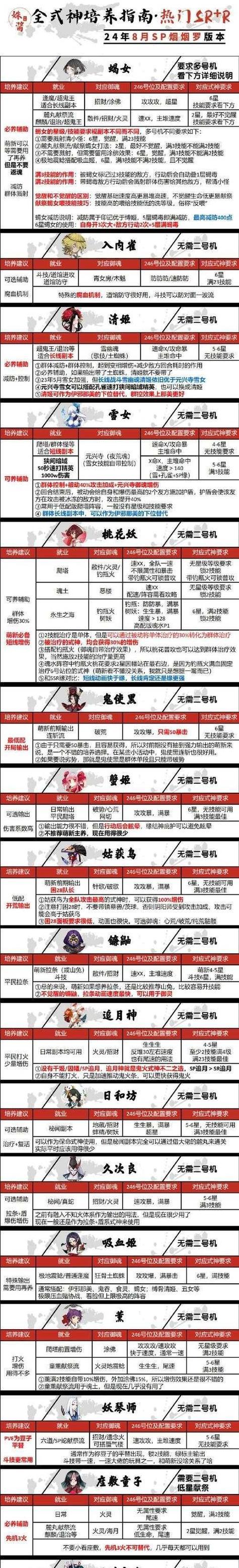 阴阳师二十二章战斗策略是什么？