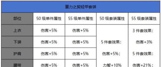 史诗级装备升级需要哪些材料?升级过程是怎样的?