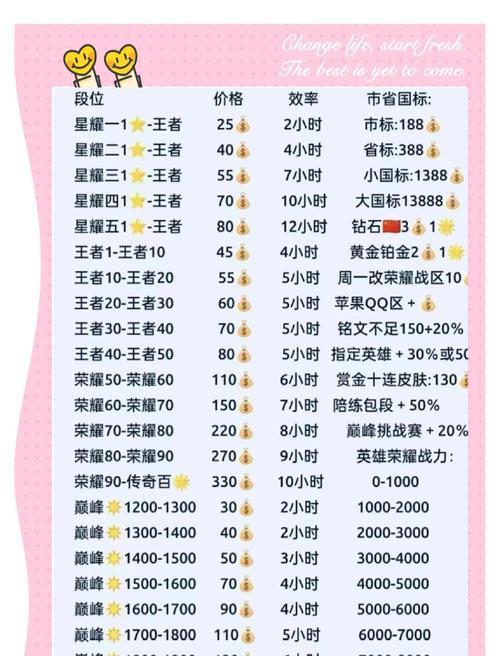 王者荣耀购买段位的方法是什么?