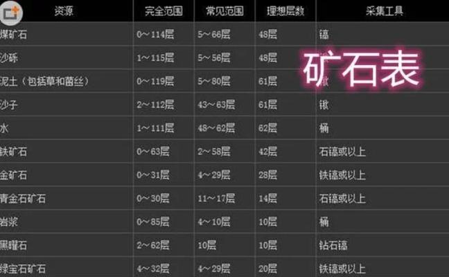 我的世界中石头获取的最快方法是什么?