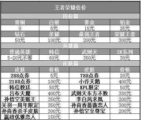王者荣耀账号价格如何查询？