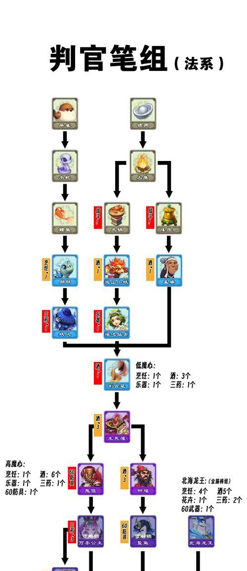 未知升变新手攻略(一步步带你走进未知升变世界)