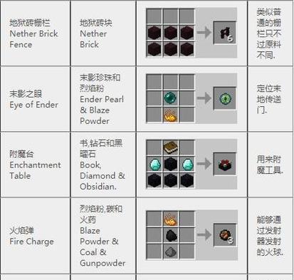 我的世界中床单的合成方法是什么?需要哪些材料?