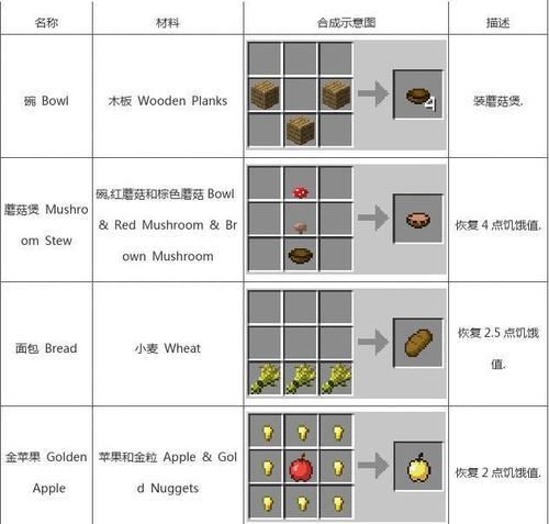 《我的世界》游戏栅栏合成表解析（栅栏合成表及使用技巧分享）