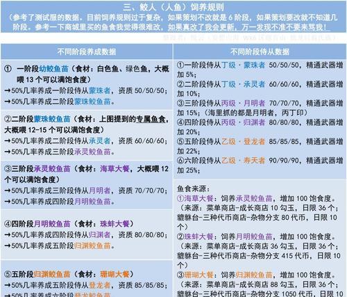 探寻妄想山海(挑战极限)