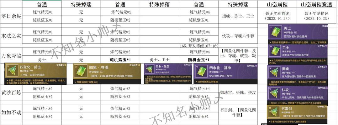 刀塔神灵六强装备获取途径是什么？如何打造？