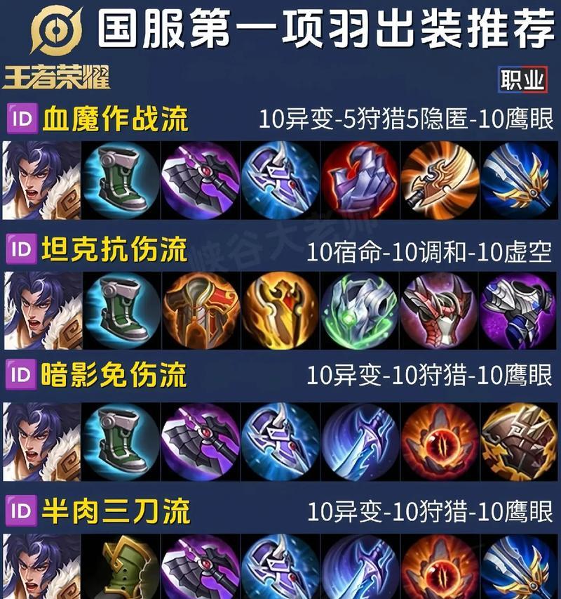 王者荣耀出装使用技巧有哪些?